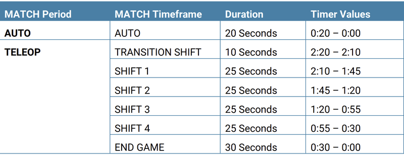 Shift Timing Example - Rebuilt 2026